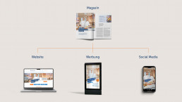 Der Workflow der Volksbank Pur zeigt die Adaption eines A4 Anzeigenformats auf verschiedene Medien und Formate, Anzeigenmotiv mit Konditorenpaar wird vom Anzeigenformat f&uuml;r den Webauftritt, Citylight und Social Media post angepasst und optimiert